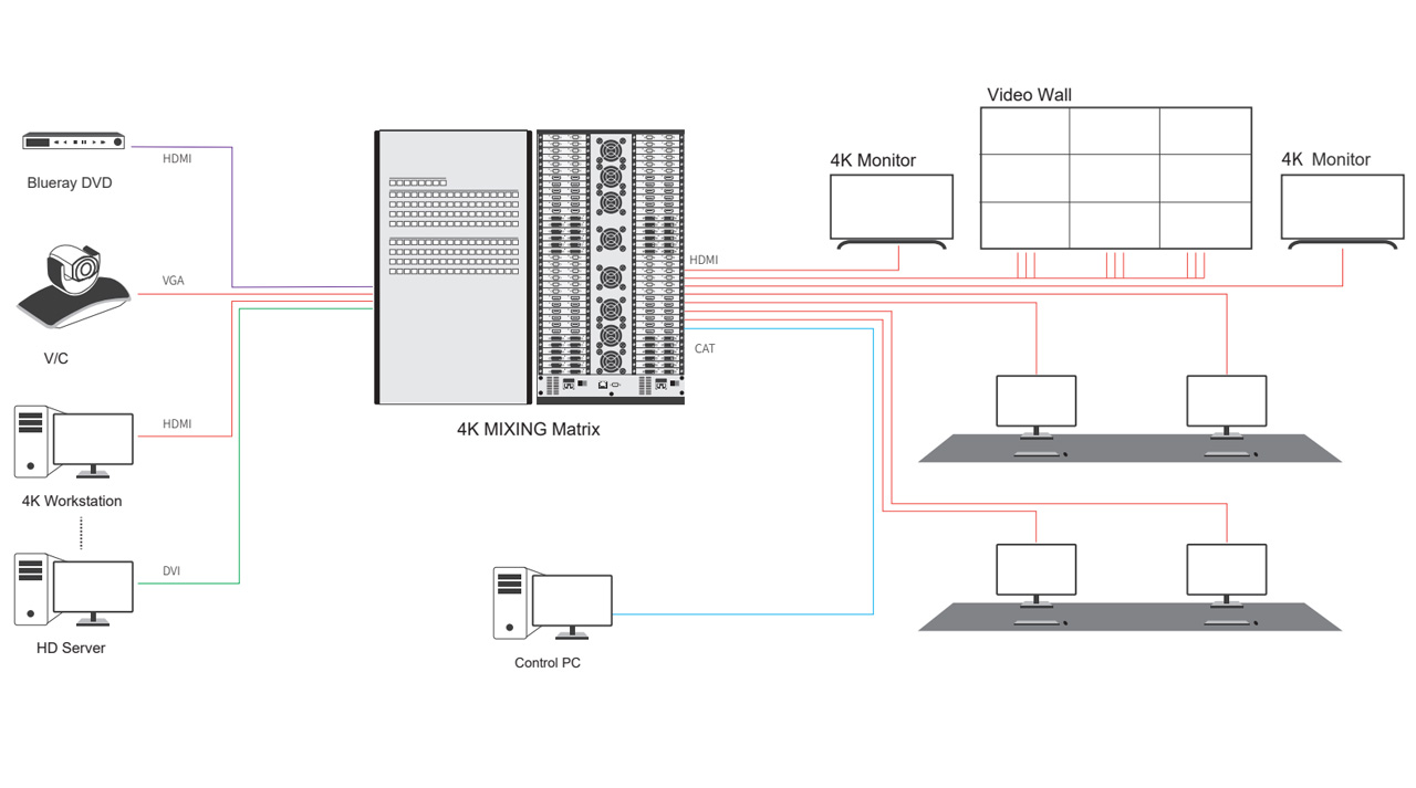 Схема Mixing UHD - 4K HDBT удлинителя