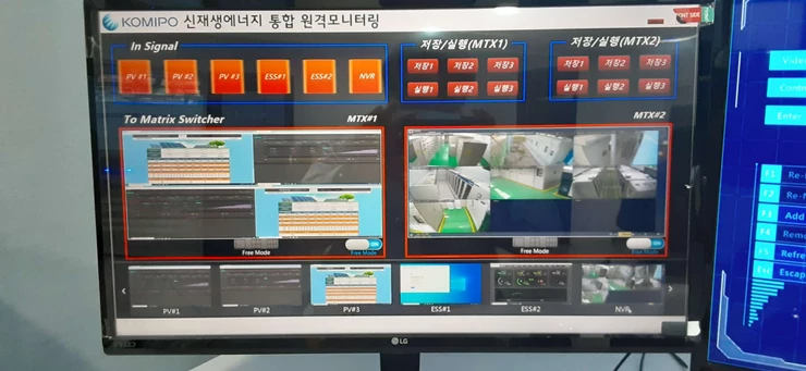 Video Wall over Ip News