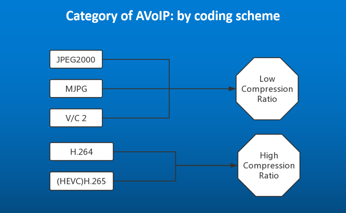 Как выбрать технологии AV over IP для диспетчерской
