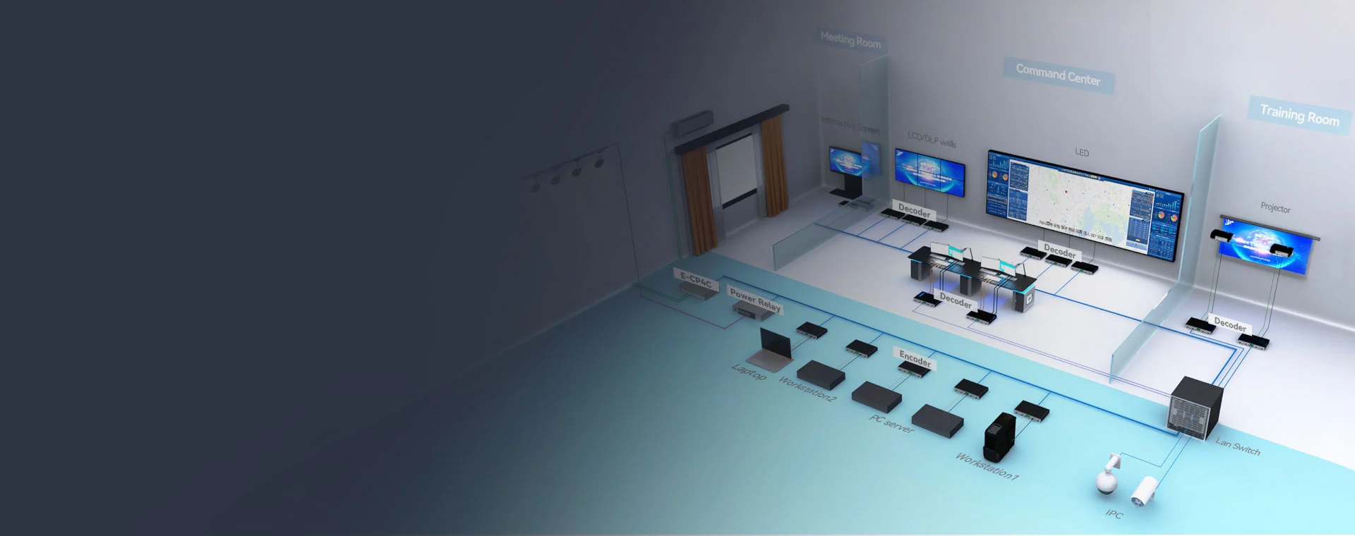 IP Based Video Wall Controller - DSII