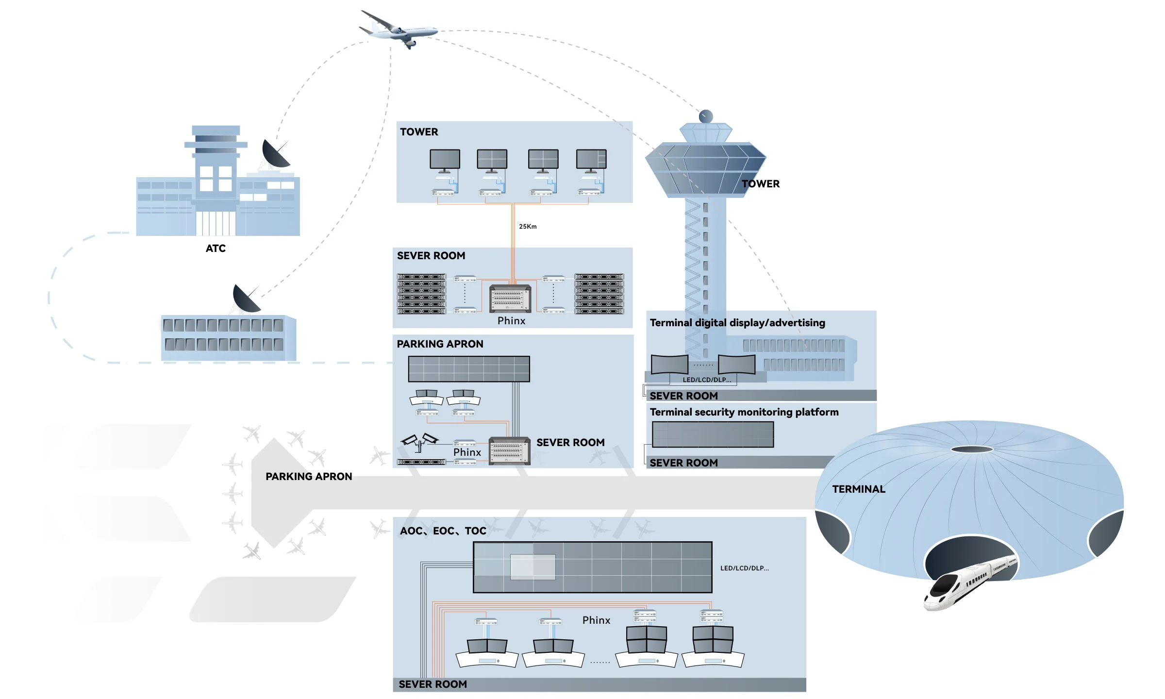 Схема оперативного центра аэропорта
