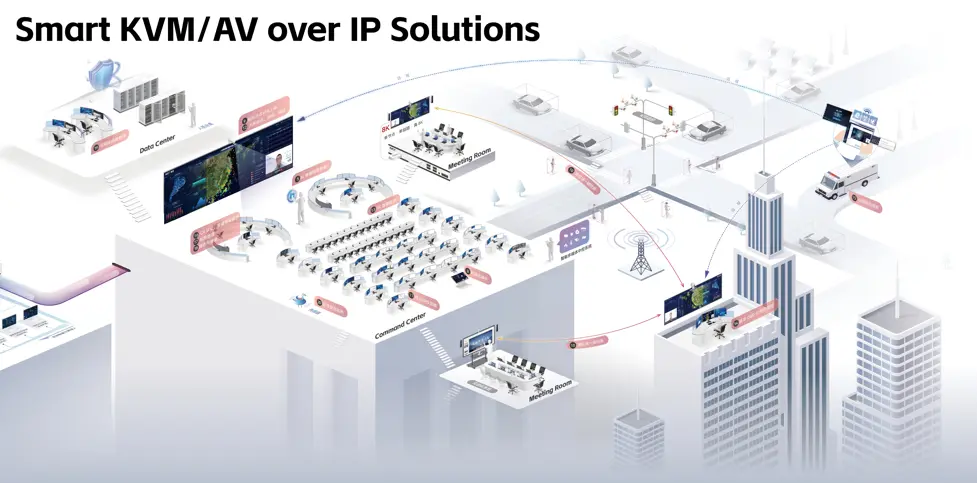 AVCiT IP-Based KVM: Revolutionizing Your Control Room for the Future of Smart Operations AVCiT IP-Based KVM: Revolutionizing Your Control Room for the Future of Smart Operations