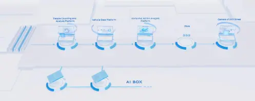 Highlights of AVCiT AIVC-32CH AI BOX Highlights of AVCiT AIVC-32CH AI BOX