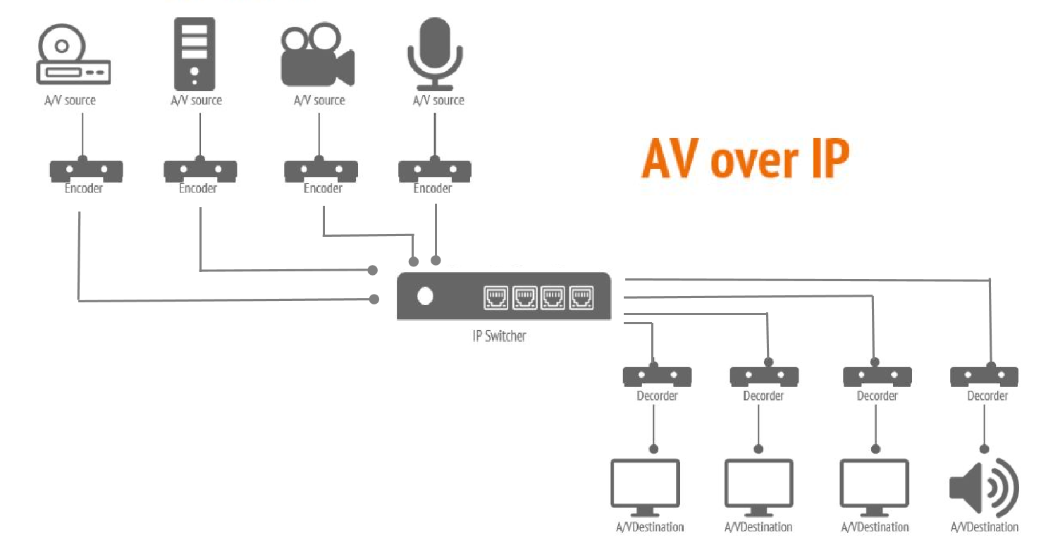 Out of Sync to In Control: How AVCiT IP-BASED KVM Empowers Modern Command Centers Out of Sync to In Control: How AVCiT IP-BASED KVM Empowers Modern Command Centers